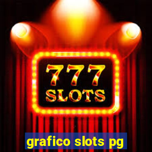 grafico slots pg