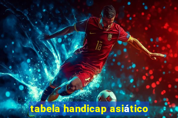 tabela handicap asiático