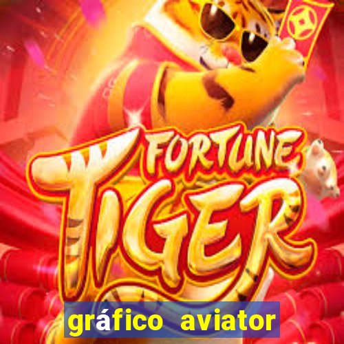 gráfico aviator estrela bet