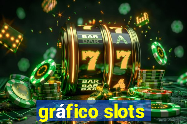 gráfico slots