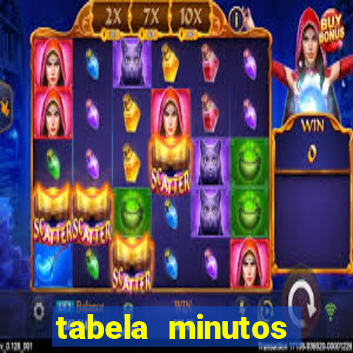 tabela minutos pagantes fortune tiger