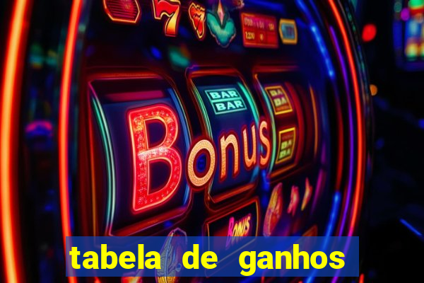 tabela de ganhos fortune tiger