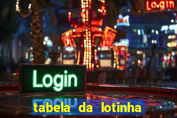 tabela da lotinha do jogo do bicho