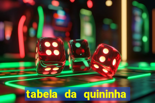 tabela da quininha do jogo do bicho