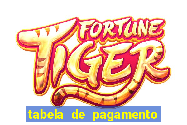 tabela de pagamento fortune tiger