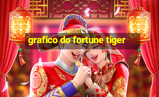 grafico do fortune tiger