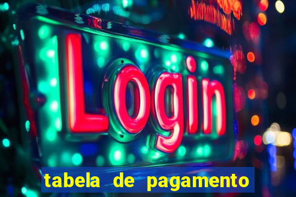 tabela de pagamento fortune ox