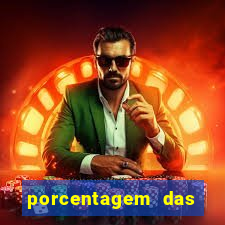 porcentagem das plataformas de slots