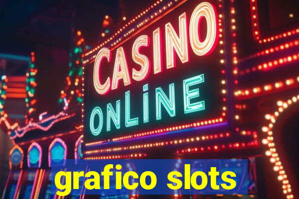 grafico slots