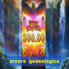 arvore genealogica da familia real