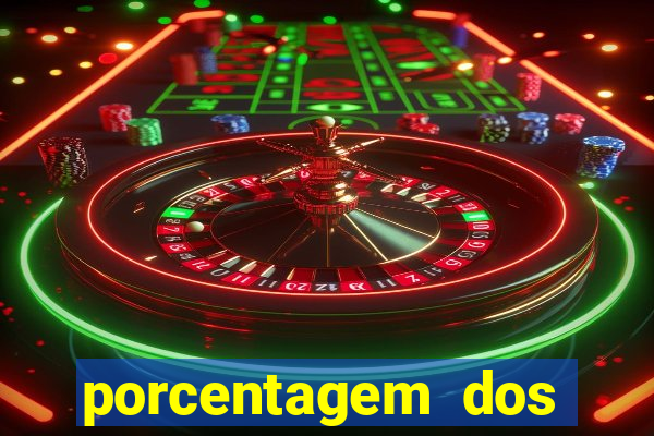 porcentagem dos joguinhos slots