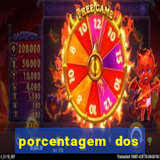 porcentagem dos joguinhos slots