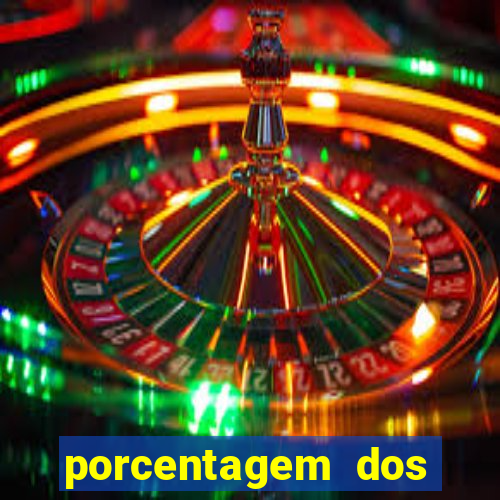 porcentagem dos slots pg popbra