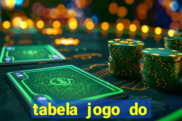 tabela jogo do bicho valores milhar e centena