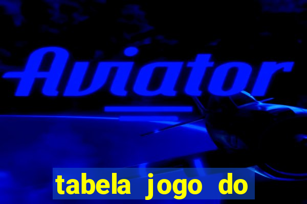 tabela jogo do bicho valores milhar e centena