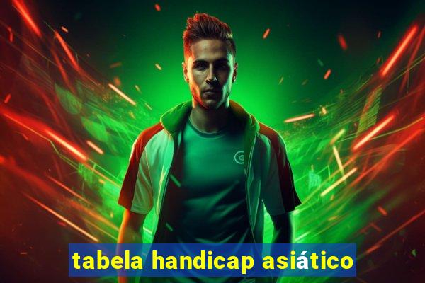 tabela handicap asiático