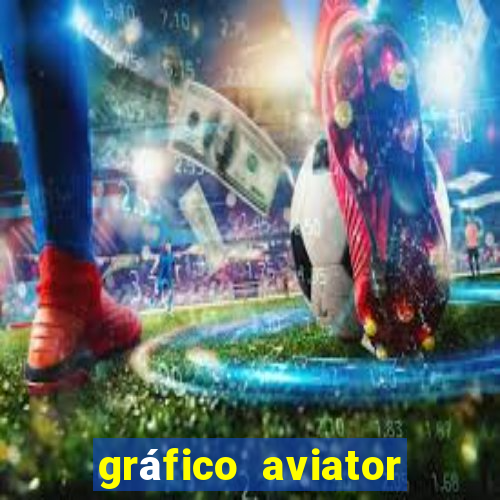 gráfico aviator estrela bet