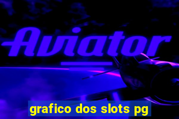 grafico dos slots pg