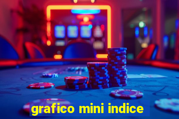 grafico mini indice