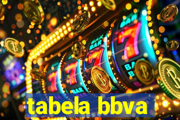 tabela bbva