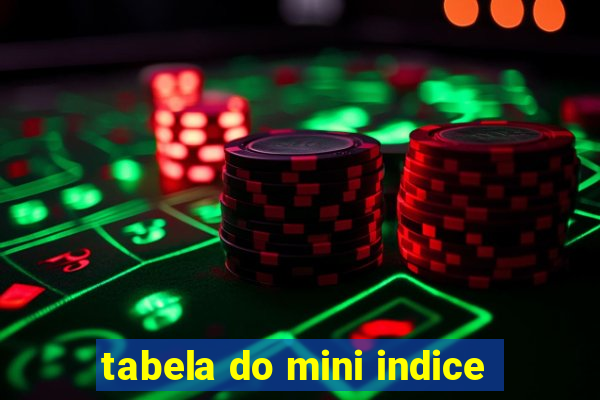 tabela do mini indice