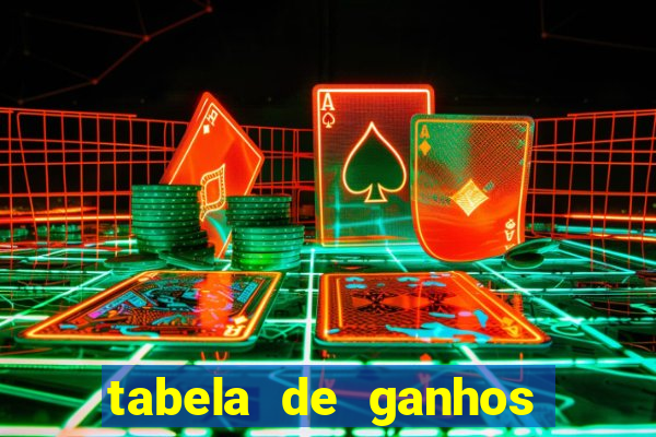 tabela de ganhos fortune tiger