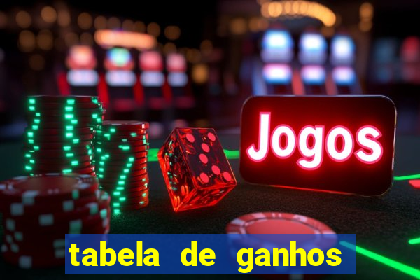 tabela de ganhos fortune tiger