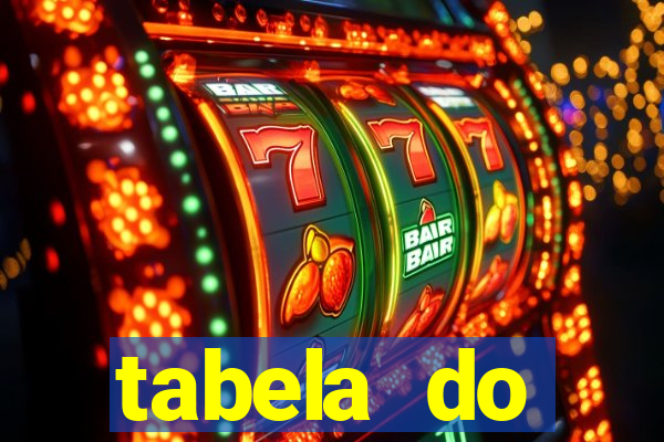 tabela do brasileirao 2015