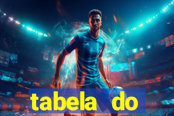 tabela do brasileirao 2015