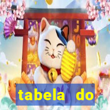 tabela do brasileirao 2015