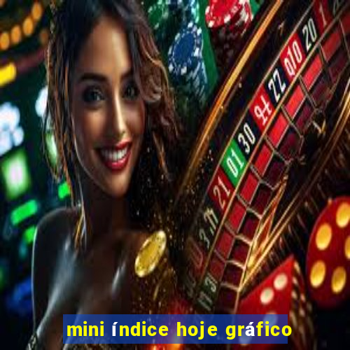 mini índice hoje gráfico