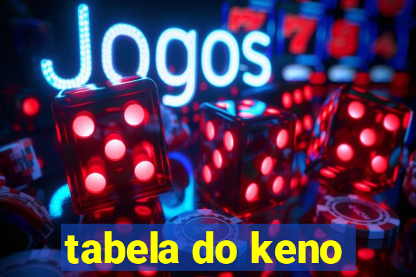 tabela do keno