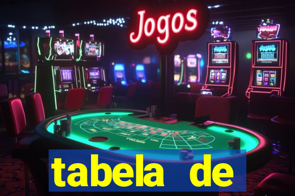 tabela de porcentagem dos slots pg