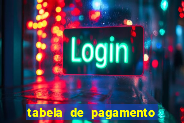 tabela de pagamento do fortune tiger