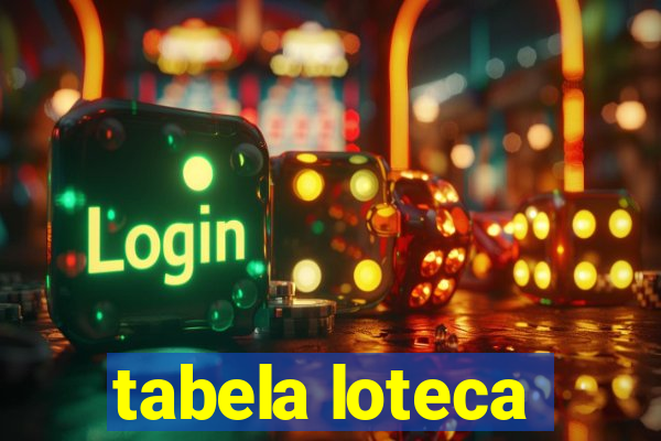 tabela loteca