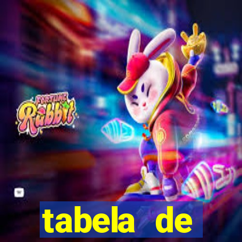 tabela de porcentagem dos slots