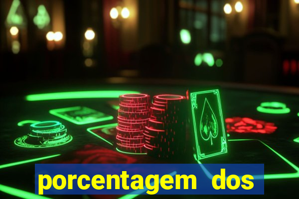 porcentagem dos slots pagantes