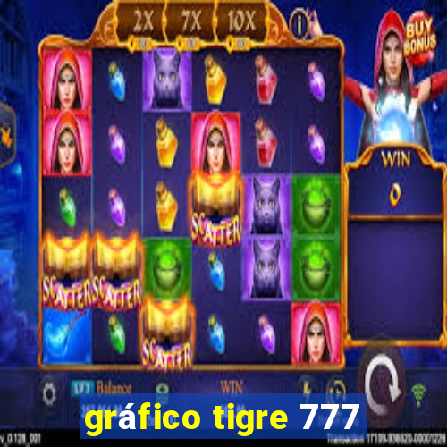 gráfico tigre 777