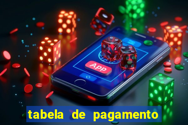 tabela de pagamento fortune tiger