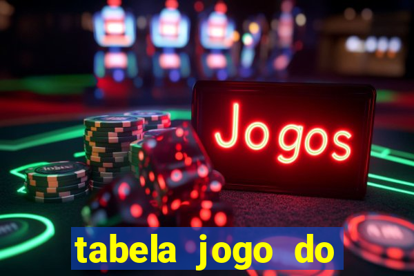 tabela jogo do bicho bahia