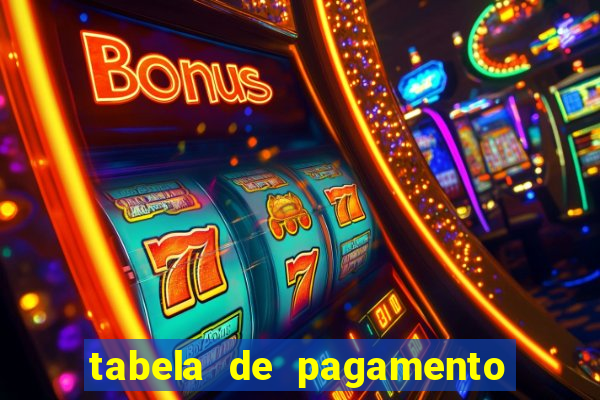 tabela de pagamento fortune ox