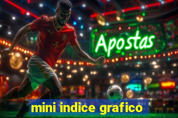 mini indice grafico